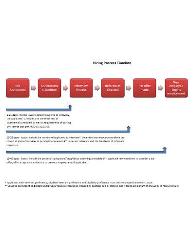 10 Recruitment Process Timeline Templates In Pdf Ms Word