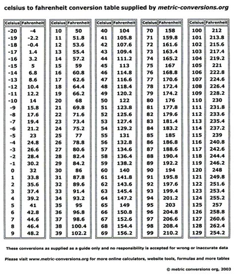 100 Fahrenheit To Celsius Brian Lee