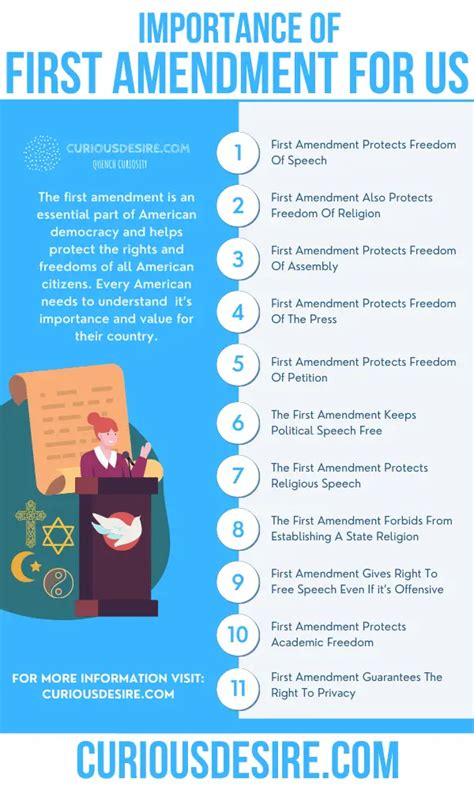 15 Reasons Why First Amendment Is Important Curious Desire