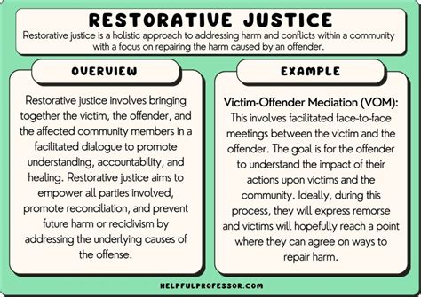 15 Restorative Justice Examples 2025