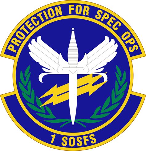 1St Special Operations Security Forces Squadron Hurlburt Field