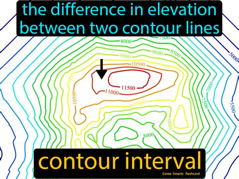 2 The Oriented Contour Contour Contour And Download Scientific Diagram