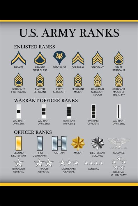 20 Enlisted Rank Structure Army Essential Guide To Military Hierarchy