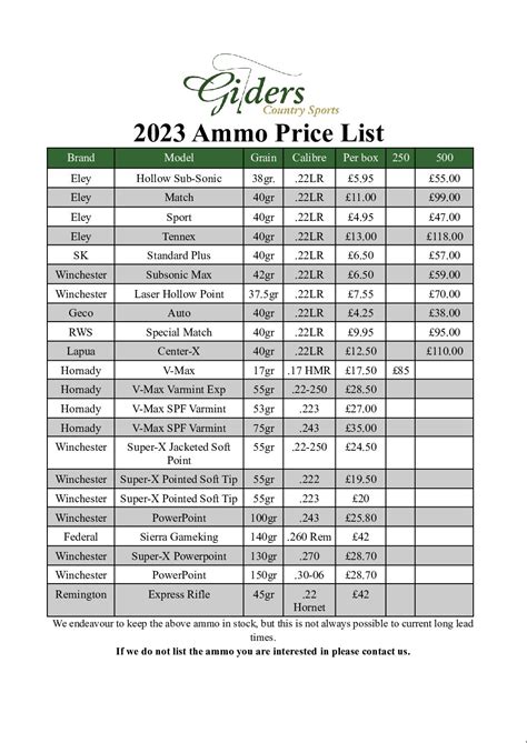 2023 Ammo Price List Docx Gilders Online