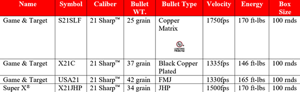 21 Sharp New Rimfire Cartridge From Winchester Thefirearmblog Com