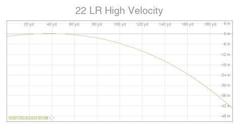 22Lr Ballistics Table Brokeasshome Com