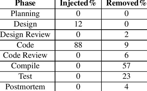 3 Cam S Historical Defect Distribution Download Table