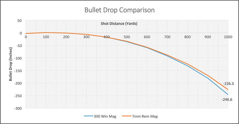 300 Wby Mag Ballistics Table Brokeasshome Com