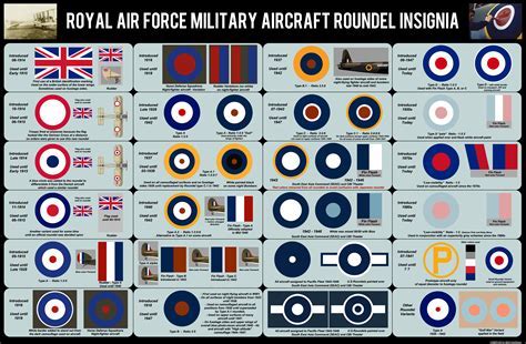 5 Ways To Design The Ultimate Raf Squadrons Today Immuno Oncology