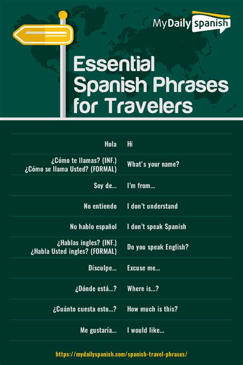 50 Essential Spanish Phrases For Travelers Artofit