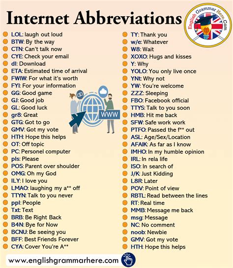 50 Popular Texting Abbreviations Internet Acronyms Explained