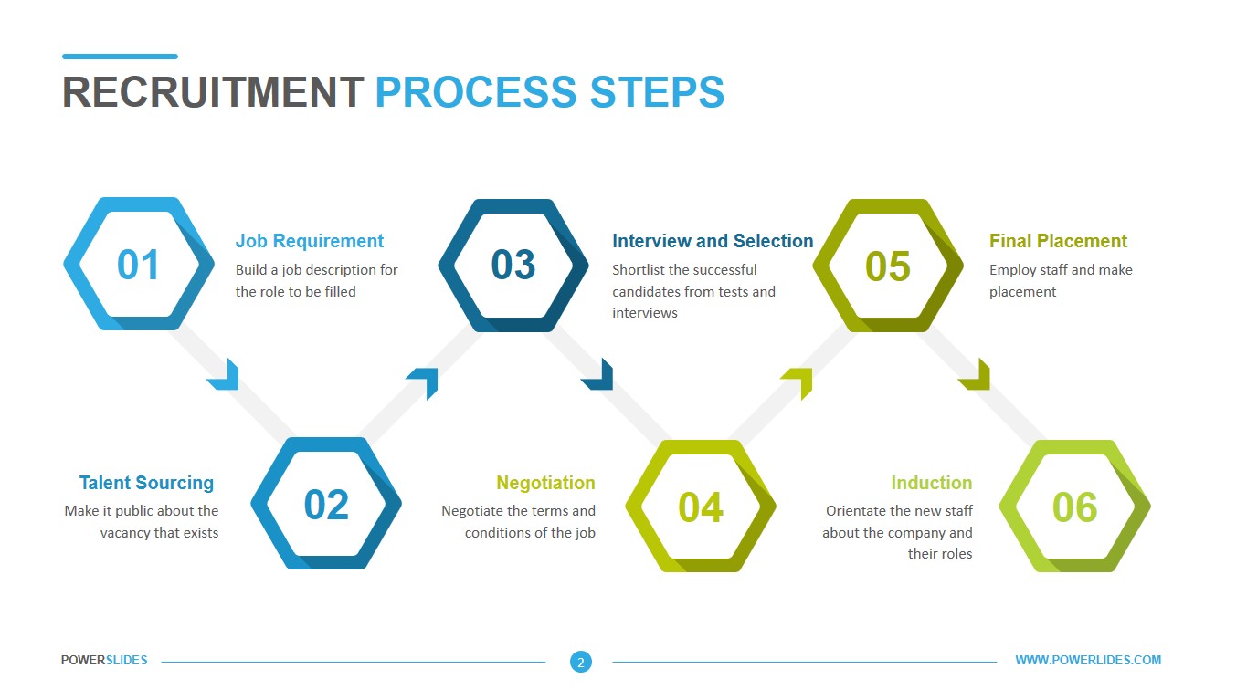 7 Steps In Recruitment Process A Guide To Hire Top Talent