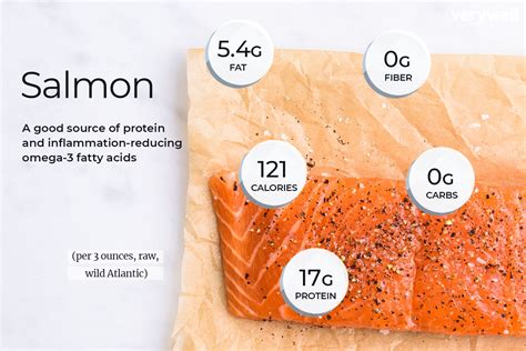 7 Ultimate Ways To Design 4 Oz Salmon Calories Today Blog Catalys