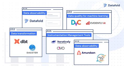 9 Best Tools For Data Quality In 2021 R Dataengineering