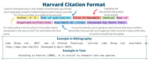 A Basic Guide To The Harvard Referencing Style Content Connects