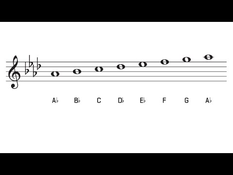 A Flat Major Scale And Key Signature The Key Of Ab Major Youtube