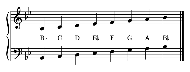 A Flat Major Scale Piano