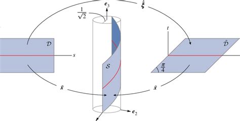 A Mapping From A Planar Region To A Developable Surface Need Not Be