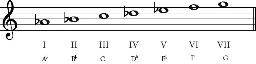 Ab Major A Guide To The Scales And Chords Jade Bultitude Chia S