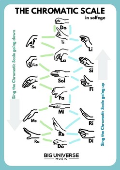 Ab Major Scale Ear Training Vocal Warm Up