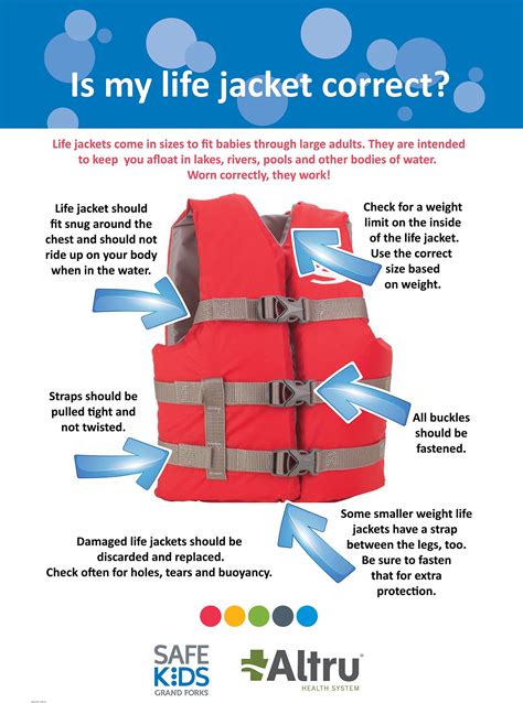 About Life Jackets How To Choose A Life Jacket And Use A Life Jacket