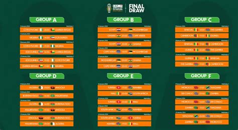 Afcon 2024 Fixtures Results And Groups Standings Bing Portal