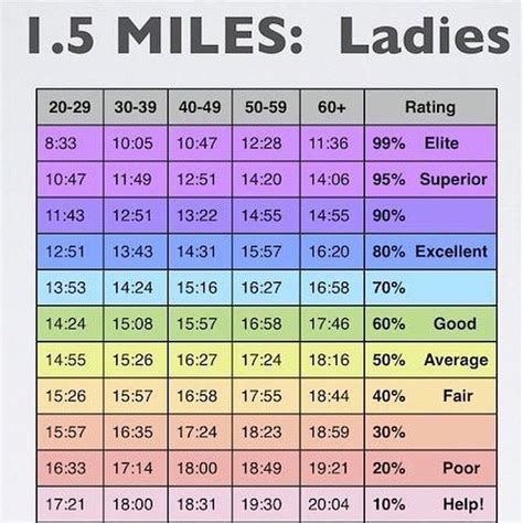 Air Force Fitness Test Chart Karma Mccord