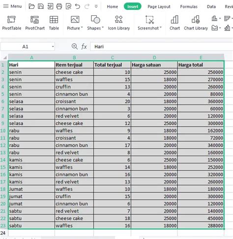 Apa Itu Pivot Table Pengertian Dan Contoh 2023 Revou