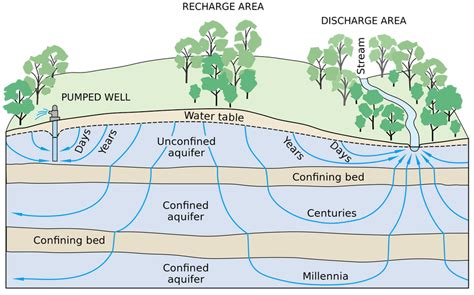 Aquifer Energy Education