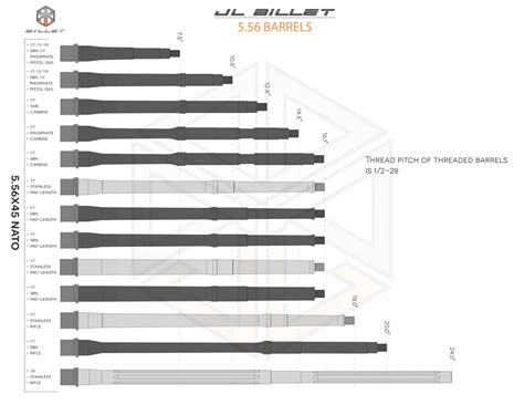 Ar 15 Barrel Profile Types A Comprehensive Guide For Gun Enthusiasts