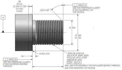 Ar Barrel Length Questions Oklahoma Shooters