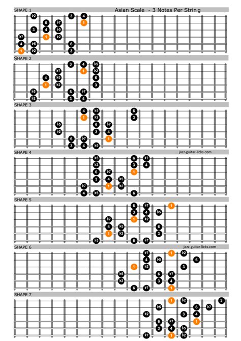 Asian Scale Aka Minor Romani Inversed Guitar Diagrams