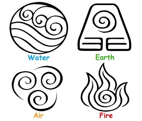 Avatar The Last Airbender Symbols By Trille130 On Deviantart Avatar