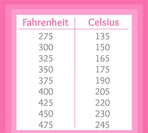 Awasome What Is 35 Fahrenheit In Celsius References