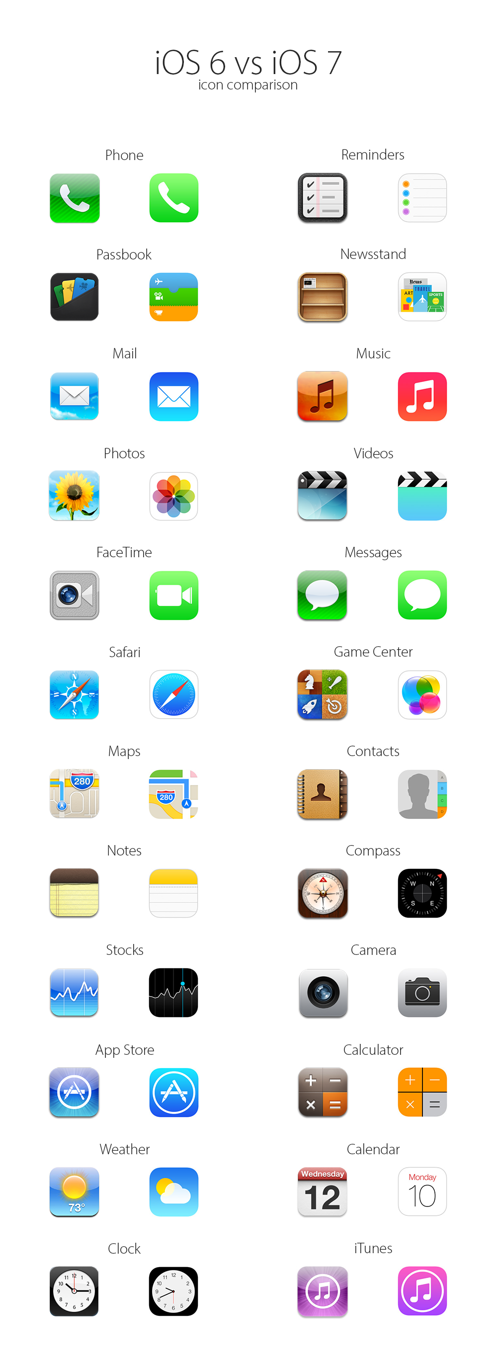 Awesome Graphic Compares Icons In Ios 6 Vs Ios 7 Pic Iphone In