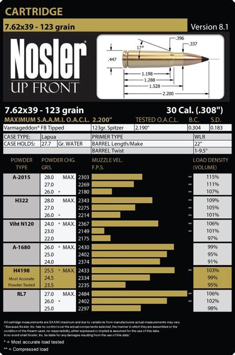 Barnes Ttsx Ballistics Chart Barn Play House Schedule