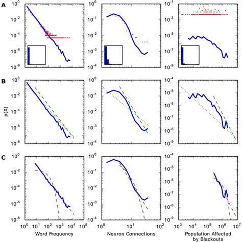 Basic Steps Of Analysis For Heavy Tailed Distributions Visualizing Download Scientific