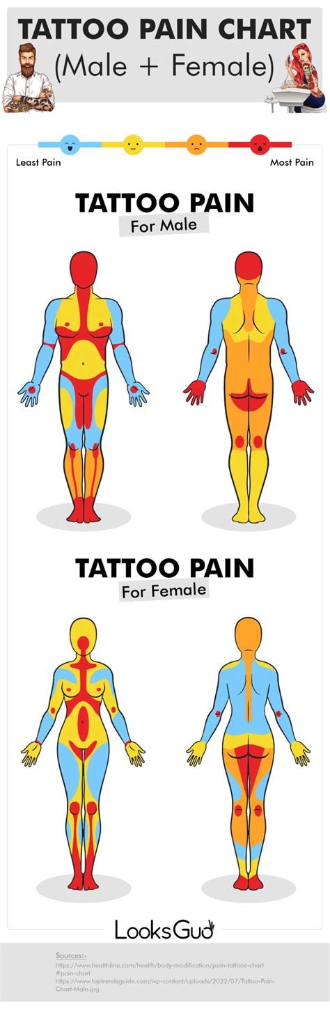 Before You Get A Tattoo Check Out This Tattoo Pain Scale