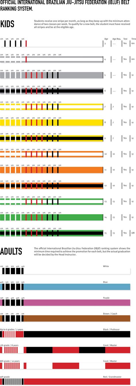 Belt Ranking System Gracie Gym Jiu Jitsu Academy Dallas Richardson