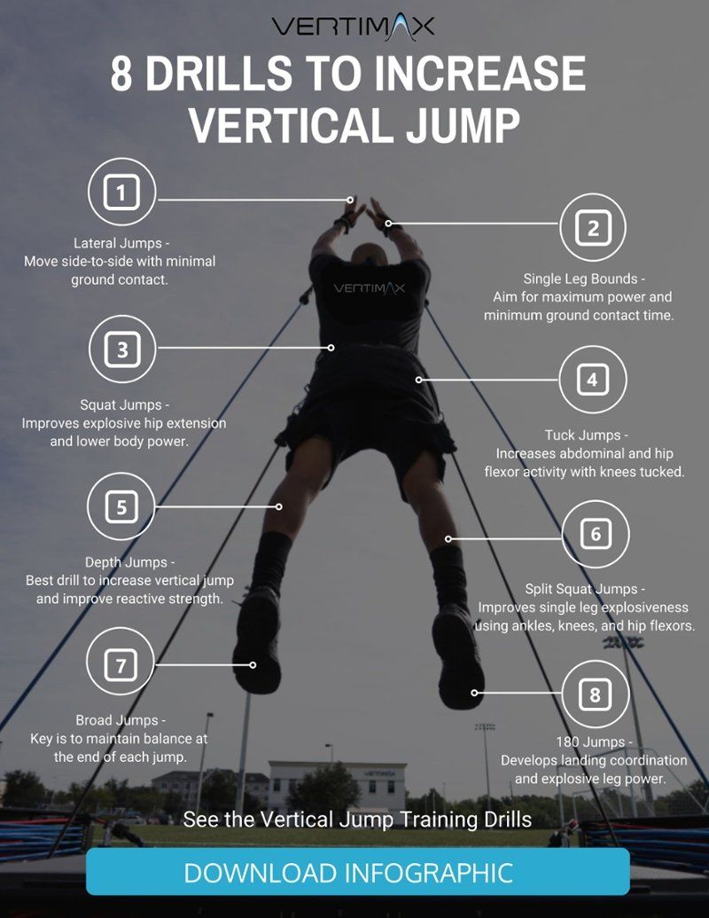 Best Exercise To Increase Your Vertical Jump Eoua Blog