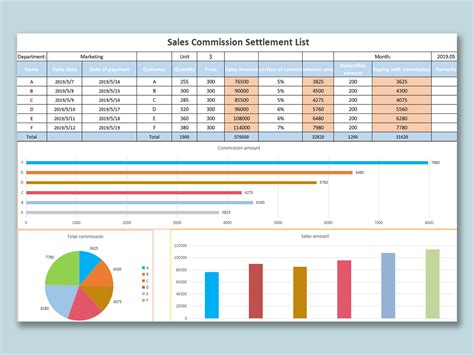 Best Practices Using Excelspreadsheets To Calculate Commissions Part Images