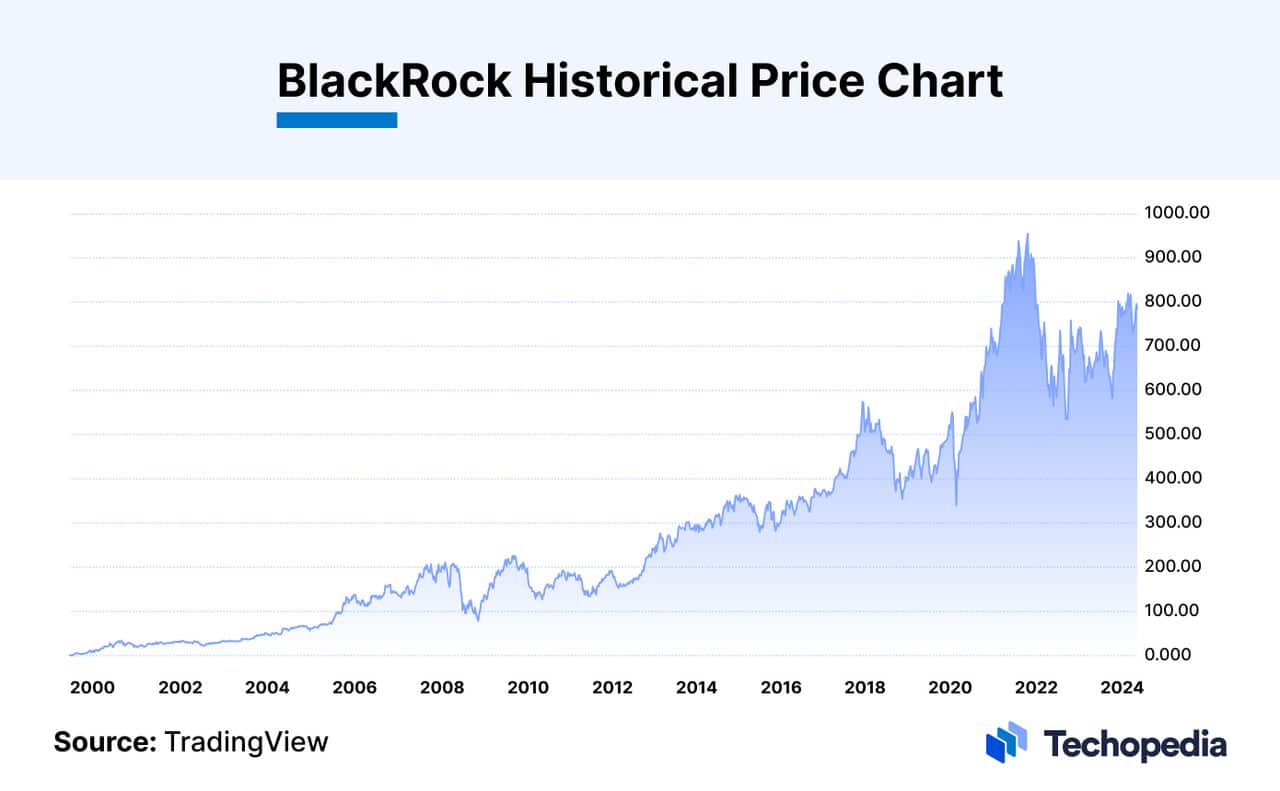 Blackrock Shareholders Who Owns The Most Blk Stock In 2024