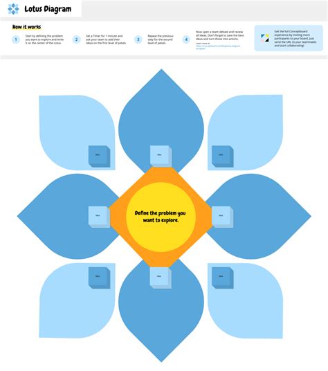 Bloom Your Ideas With The Lotus Blossom Technique A Powerful Approach To Idea Expansion