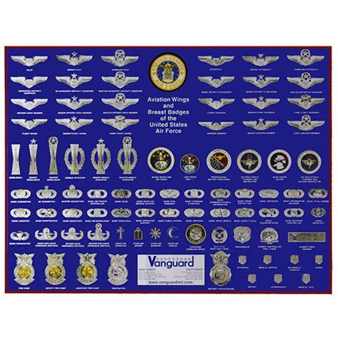 Blue Vinyl On Canvas Board Usaf Security Forces Badge With Rank And