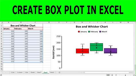 Box And Whisker Plot In Excel Creating Charts In Excel With Examples