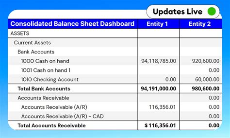 Brilliant What Do Brackets Mean On Balance Sheet Consolidated Cash Flow