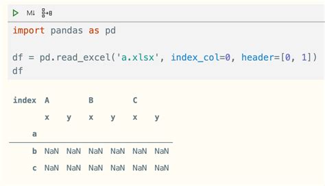 Bug Pandas Read Excel Creates A Dataframe With Incorrect Multi Level Columns Issue 34188