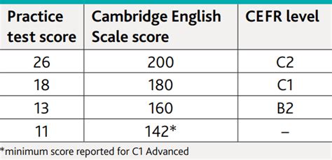 Cae Exam All You Need To Know About C1 Advanced Engxam Com