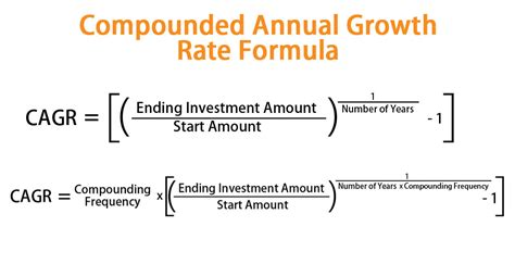 Cagr Formula In Excel Compound Annual Growth Rate