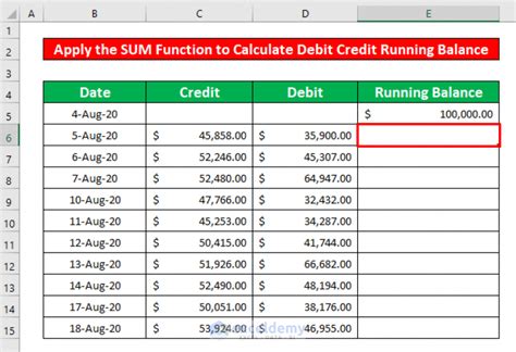 Calculate Debit Credit Running Balance Using Excel Formula 3 Examples